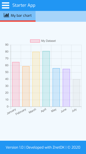 ChartJS integrated to ZnetDK for Mobile
